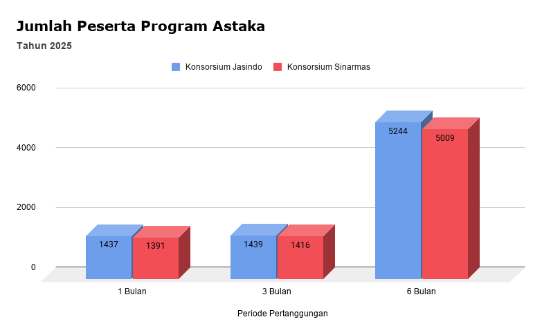 Jumlah Peserta Program Astaka