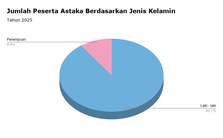 Jumlah Peserta Jenis Kelamin