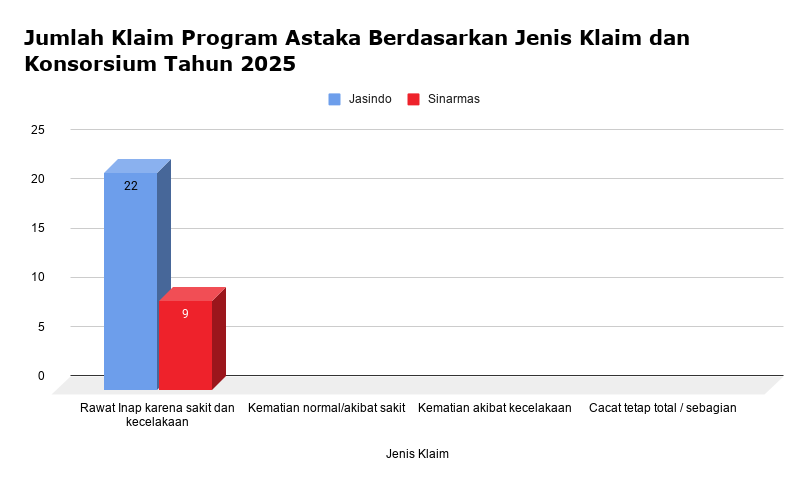Jumlah Klaim