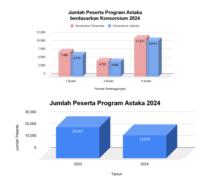 Jumlah Peserta Konsorsium