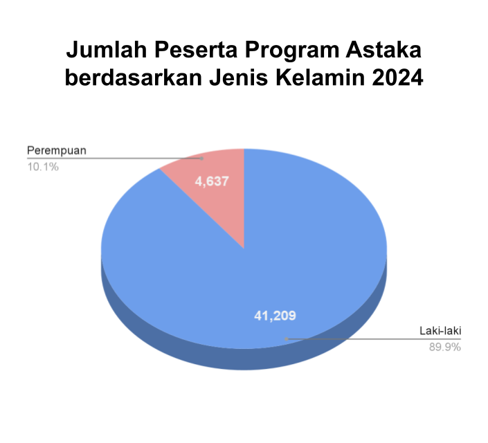 Jumlah Peserta Jenis Kelamin